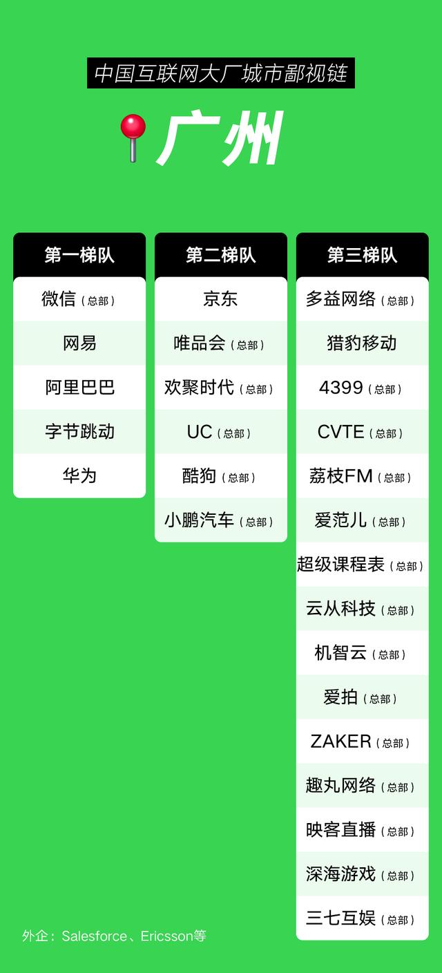 互聯(lián)網(wǎng)大廠校招人數(shù)統(tǒng)計，互聯(lián)網(wǎng)公司校招學校名單？
