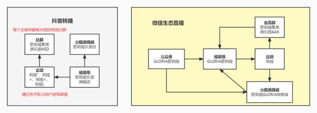 視頻號(hào)簡(jiǎn)潔內(nèi)容寫什么，視頻賬號(hào)介紹怎么寫吸引人？