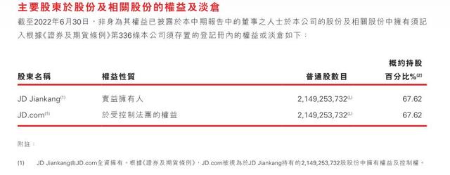 劉強東轉(zhuǎn)讓京東系股權(quán)上熱搜，其實只是股權(quán)代持換人而已