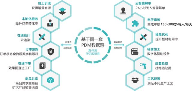 淘寶家居網(wǎng)店運(yùn)營存在的問題，淘寶家居網(wǎng)店運(yùn)營存在的問題及建議？