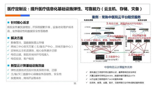 互聯(lián)網(wǎng)醫(yī)療計劃書，在線醫(yī)療商業(yè)計劃書？