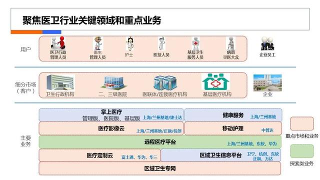 互聯(lián)網(wǎng)醫(yī)療計劃書，在線醫(yī)療商業(yè)計劃書？