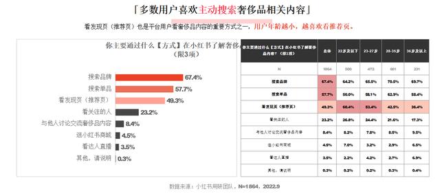 小紅書和抖音哪個更火，抖音用戶數(shù)量2022？