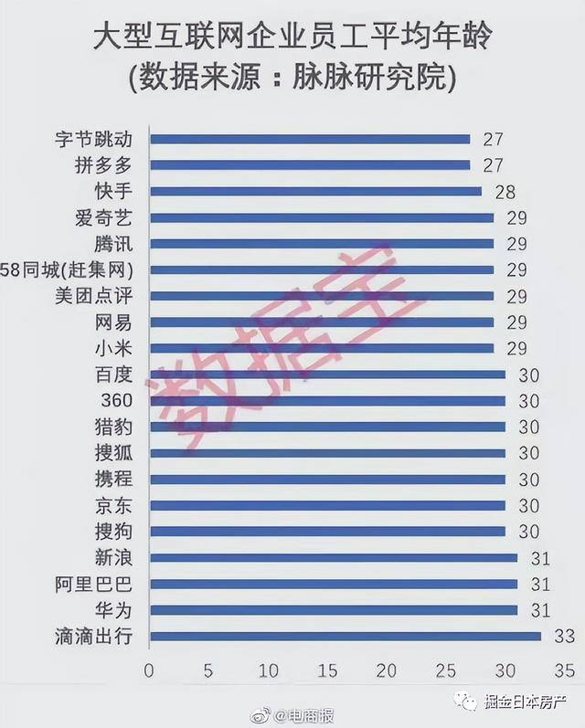 中國互聯(lián)網(wǎng)大廠哪幾家，互聯(lián)網(wǎng)公司_大廠？