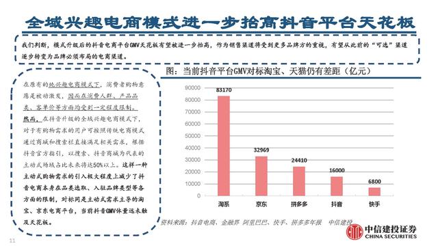 抖音電商平臺(tái)兼職是真的嗎（抖音電商平臺(tái)官方網(wǎng)）