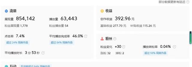 好的短視頻具備哪些要素，短視頻的五大要素？