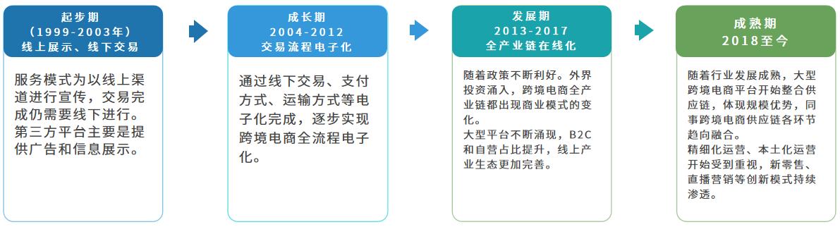 跨境電商運(yùn)營是做什么的，跨境電商運(yùn)營是做什么的？