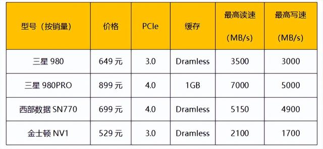 京東裝機(jī)大師是自營嗎，京東裝機(jī)大師自選裝機(jī)？