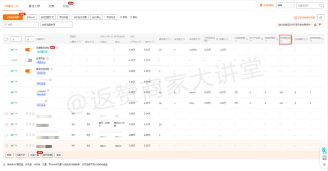 電商運(yùn)營(yíng)數(shù)據(jù)統(tǒng)計(jì)，電商運(yùn)營(yíng)數(shù)據(jù)統(tǒng)計(jì)表？