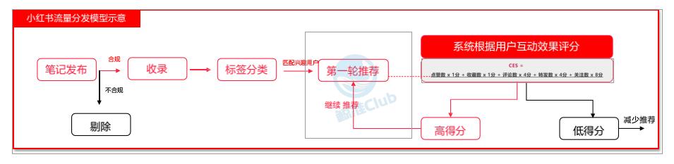 搜索小紅書號找不到人了，搜索小紅書號找不到人了怎么辦？