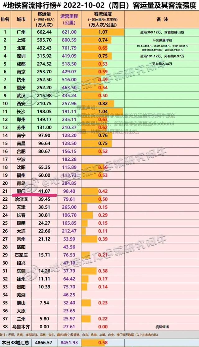 百度廈門天氣，百度廈門天氣預(yù)報？