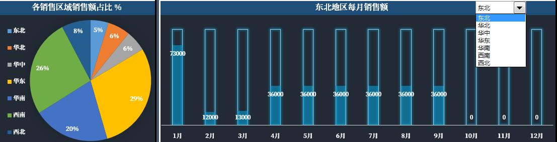 銷售報(bào)表數(shù)據(jù)統(tǒng)計(jì)及制作月報(bào)，銷售報(bào)表數(shù)據(jù)統(tǒng)計(jì)及制作月報(bào)怎么做？