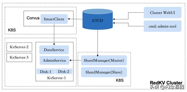 小紅書如何保存視頻無水印，小紅書怎樣保存無水印視頻？