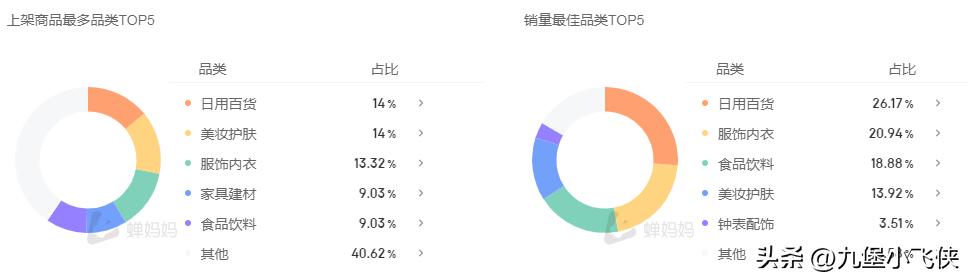 抖音實(shí)時(shí)數(shù)據(jù)榜新手，抖音實(shí)時(shí)數(shù)據(jù)榜單？