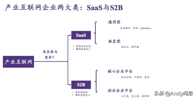 互聯(lián)網(wǎng)ppt作品欣賞，互聯(lián)網(wǎng)ppt作品可以用模版么？