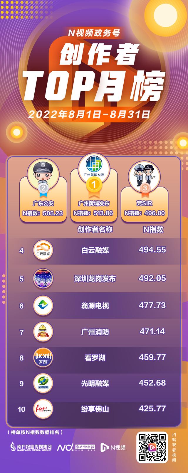 微信視頻號(hào)好聽的名字，微信視頻號(hào)好聽的名字女？