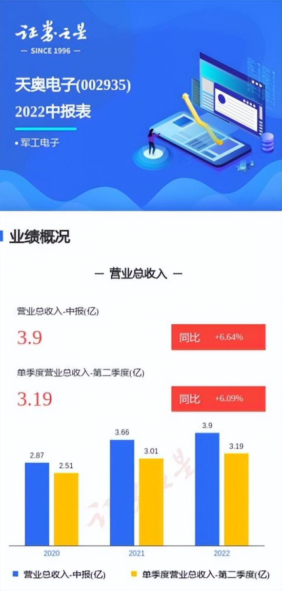 衛(wèi)星互聯(lián)網(wǎng)概念龍頭股，衛(wèi)星互聯(lián)網(wǎng)龍頭上市公司？