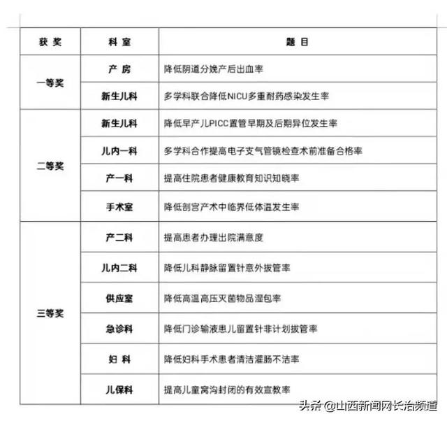 護(hù)理質(zhì)量改善項(xiàng)目選題骨科，護(hù)理質(zhì)量改善項(xiàng)目選題骨科怎么寫(xiě)？