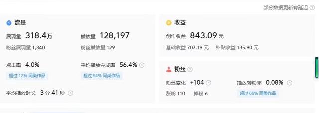 好的短視頻具備哪些要素，短視頻的五大要素？