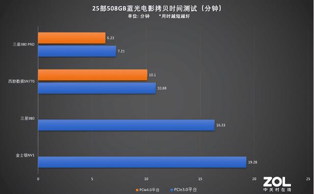 京東裝機(jī)大師是自營嗎，京東裝機(jī)大師自選裝機(jī)？