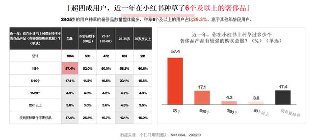 小紅書和抖音哪個更火，抖音用戶數(shù)量2022？