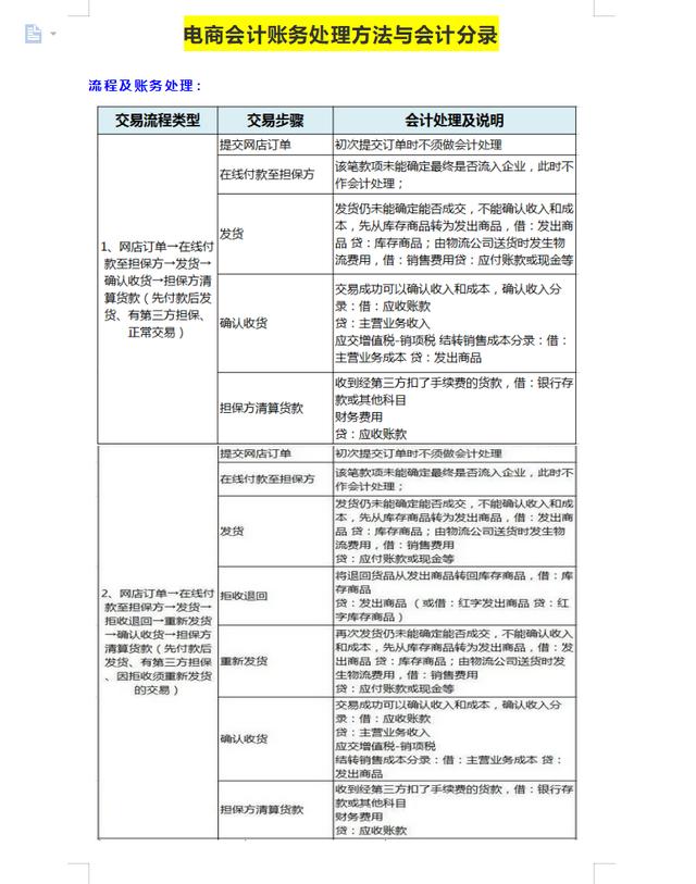 網上電商怎么做（怎么做電商）