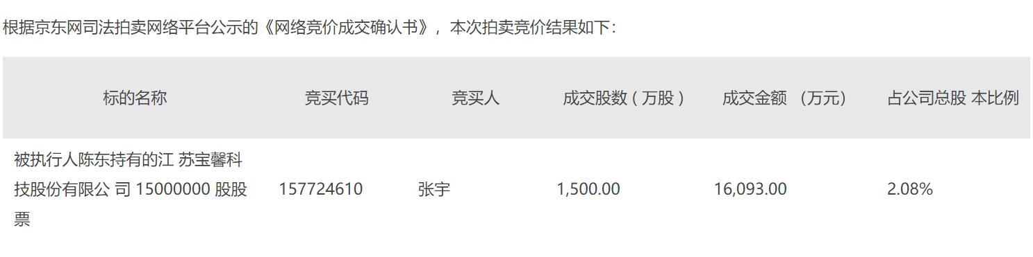 京東拍賣司法拍賣房產(chǎn)，京東司法拍賣網(wǎng)官網(wǎng)app肇慶市端州區(qū)？
