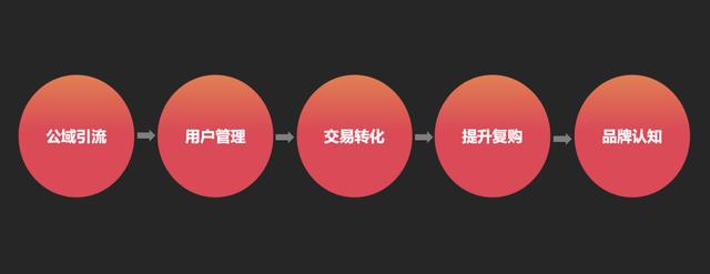 從我16年的親身經(jīng)歷，來看互聯(lián)網(wǎng)運營職業(yè)生涯的「第二次選擇」