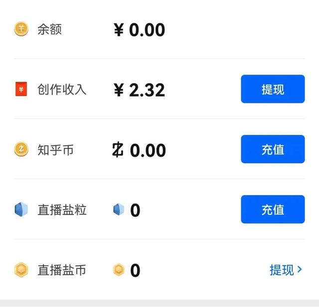 知乎上如何發(fā)文章賺錢(qián)呢，知乎上如何發(fā)文章賺錢(qián)呢視頻？