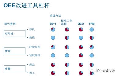 生產(chǎn)運(yùn)營管理的主要內(nèi)容是什么，生產(chǎn)運(yùn)營管理的主要內(nèi)容是什么和什么？