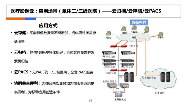 互聯(lián)網(wǎng)醫(yī)療計劃書，在線醫(yī)療商業(yè)計劃書？