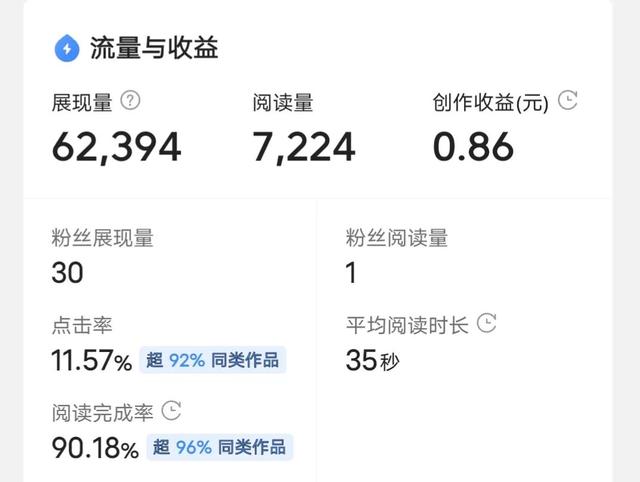 在快手限流是什么意思，快手說(shuō)的限流是什么意思？