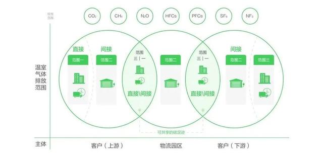 京東官方物流網(wǎng)，京東物流官網(wǎng)首頁查詢系統(tǒng)？