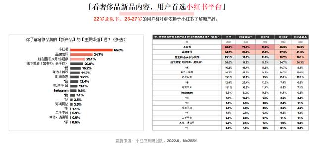 小紅書和抖音哪個更火，抖音用戶數(shù)量2022？