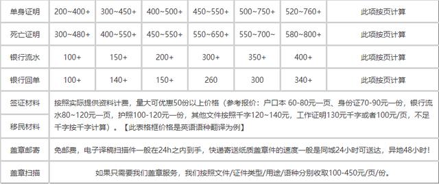 翻譯公司收費(fèi)價(jià)格表語種（翻譯公司收費(fèi)價(jià)格表圖片）