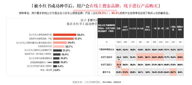 小紅書和抖音哪個更火，抖音用戶數(shù)量2022？