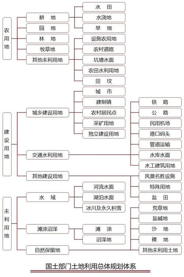 發(fā)改委項(xiàng)目立項(xiàng)流程圖政府投資，發(fā)改委工程項(xiàng)目立項(xiàng)流程圖？