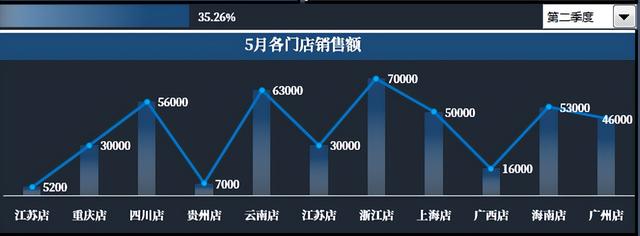 銷售報(bào)表數(shù)據(jù)統(tǒng)計(jì)及制作月報(bào)，銷售報(bào)表數(shù)據(jù)統(tǒng)計(jì)及制作月報(bào)怎么做？