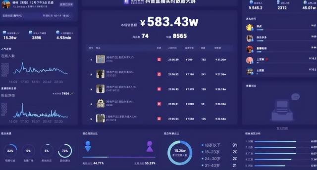 抖音怎么直播帶貨賣東西，抖音怎么直播帶貨賣東西怎么賺錢？