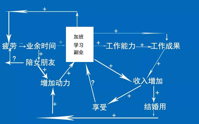 視頻剪輯師一個月收入多少（剪輯師一個月收入多少2018年最新工資標準）