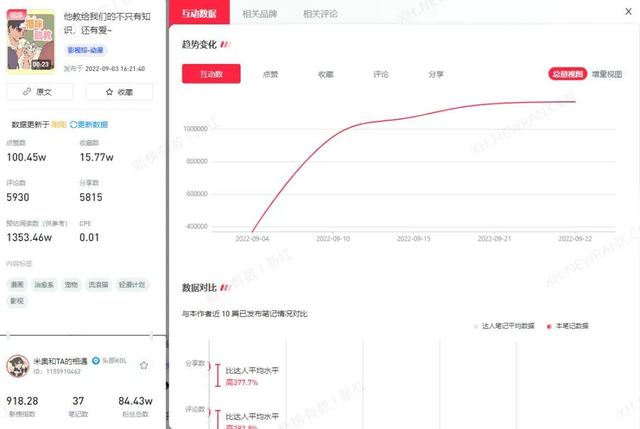 小紅書點贊了卻沒有顯示增加，小紅書怎么設(shè)置不讓別人看點贊？