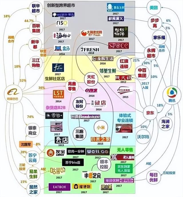 京東1號(hào)店和京東區(qū)別是什么，京東1號(hào)店是正品嗎？