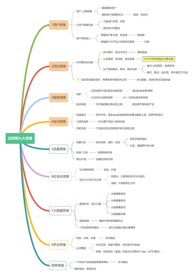 互聯(lián)網(wǎng)思維的九大思維解析是，互聯(lián)網(wǎng)思維的九大思維舉例？