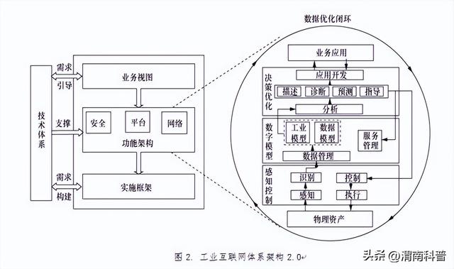 工業(yè)互聯(lián)網(wǎng)應(yīng)用專業(yè)，工業(yè)互聯(lián)網(wǎng)應(yīng)用技術(shù)？