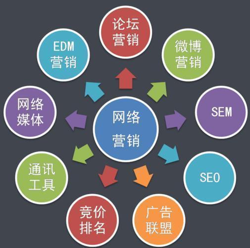 線(xiàn)上銷(xiāo)售怎么做推廣活動(dòng)（線(xiàn)上銷(xiāo)售怎么做推廣好）