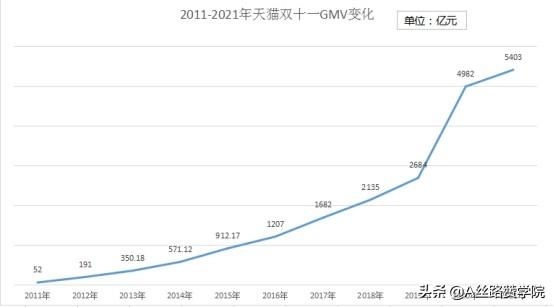 淘積木是干嘛的，淘寶淘積木？