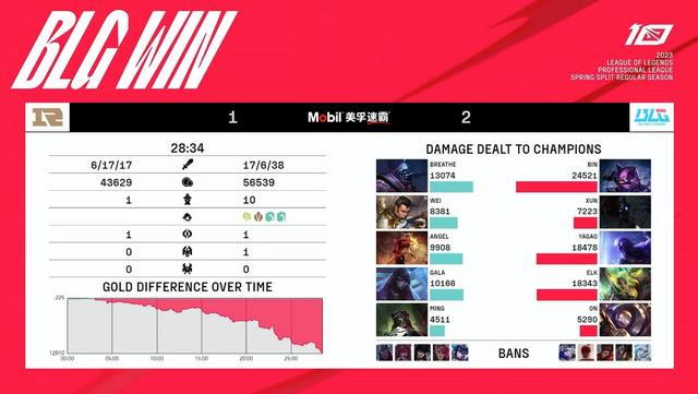 嗶哩嗶哩uzi直播間怎么進(jìn)，嗶哩嗶哩uzi直播間號(hào)？