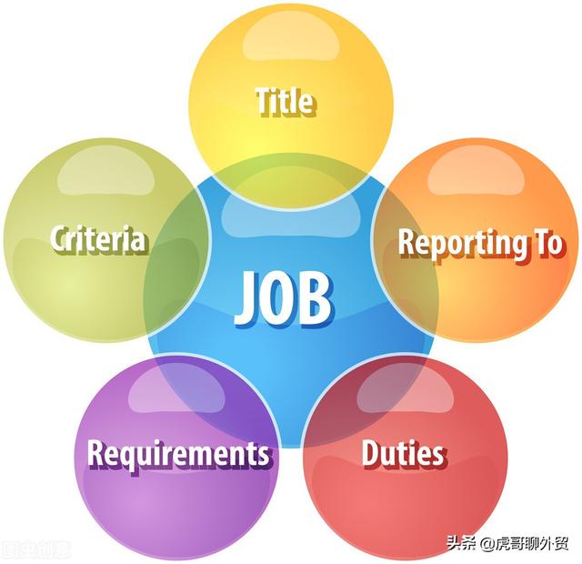 運(yùn)營(yíng)專(zhuān)員主要做什么，景區(qū)運(yùn)營(yíng)專(zhuān)員主要做什么？