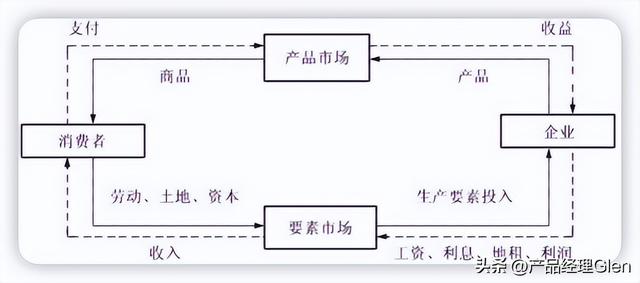 互聯(lián)網(wǎng)產(chǎn)品經(jīng)理年薪一般多少，互聯(lián)網(wǎng)產(chǎn)品經(jīng)理是做什么？