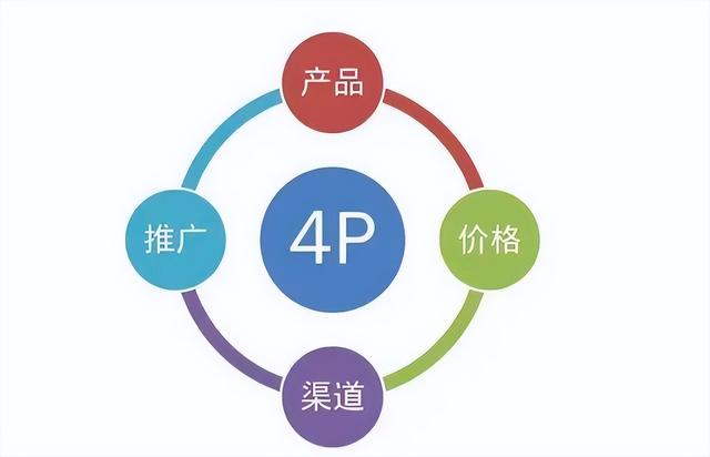 生日蛋糕發(fā)圈吸引人的句子，蛋糕發(fā)朋友圈文案短句圖片？